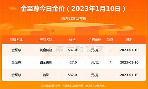 2030年金价_2023年实时金价