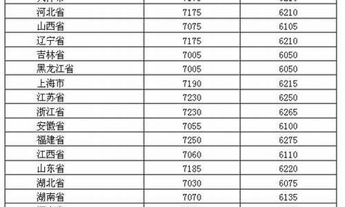 湖南油价全国最低多少一升_湖南油价全国最