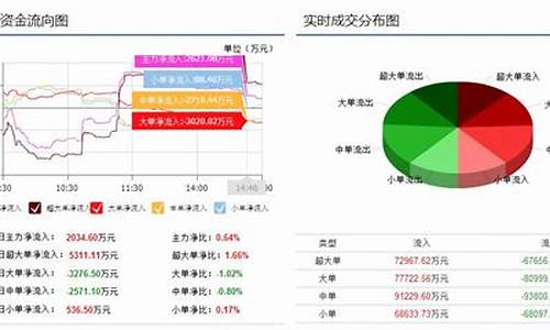 资金价值流向分析_资金的流动价值