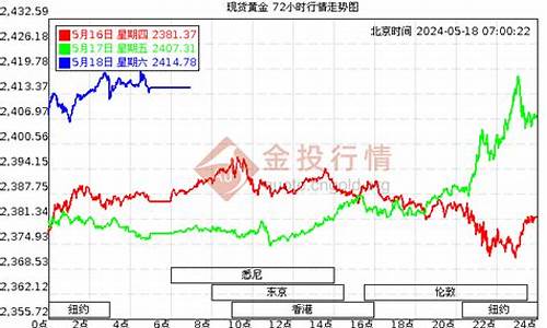 长安天街品牌入驻_长安天街金价走势