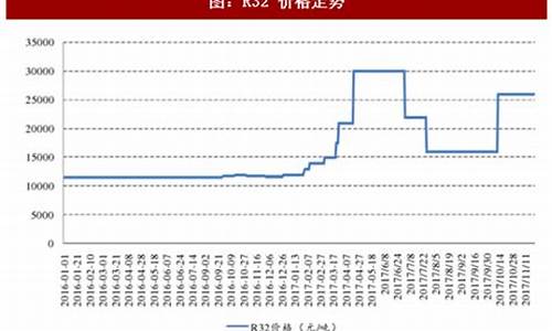 环保镀金价格走势_镀金废料价格