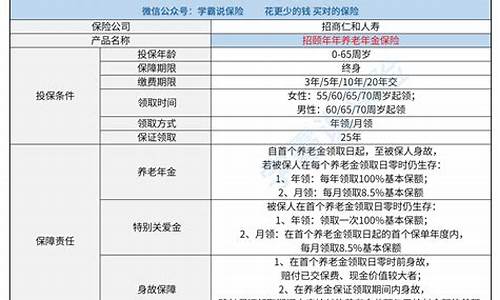 仁和养老金价格查询_仁和养老院怎么样