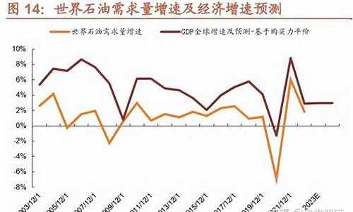 pvc价格和原油价格关系_PVC与油价关