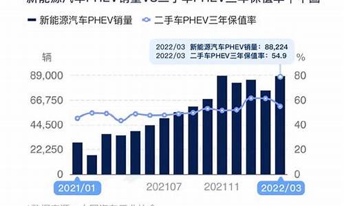 油价对混动车型销量_油电混动车销量