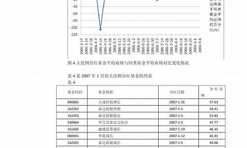 3月油价调整情况汇报_3月油价调整情况汇