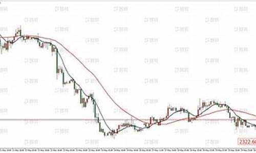 5月金价查询_5月金价走势2022