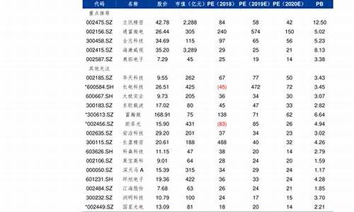 江苏油价最新价格_江苏油价最新价格调整信