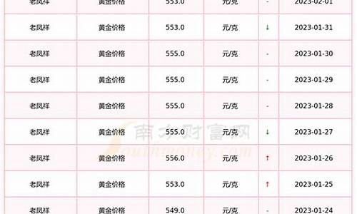 熙地港老凤祥金价_老凤祥港金是什么金