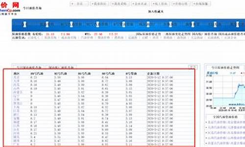 南宁油价走势_南宁油价历史查询