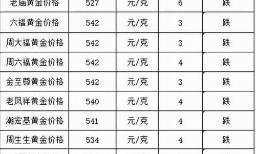 为什么金店价格不降_金价跌了为什么门店金