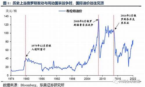 国际油价大跌对国内市场冲击_国际油价石油