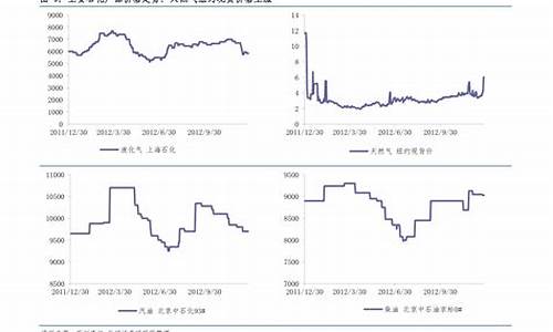 当前国家金价走势_国内金价走势预测