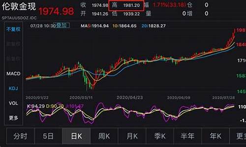 金价开盘跳水涨停原因_金价大跳水什么意思