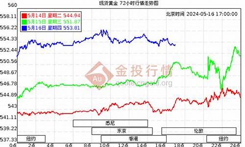 最新金价足金价格走势分析_足金饰品价格走