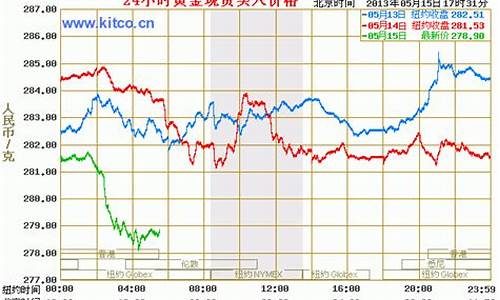 今日24k钯金价格_24小时钯金价格