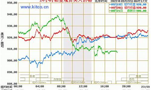 铂金价格走势950_铂金价格走势图实时