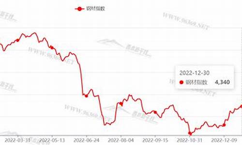 铁合金价格走势图_2023年铁合金价格