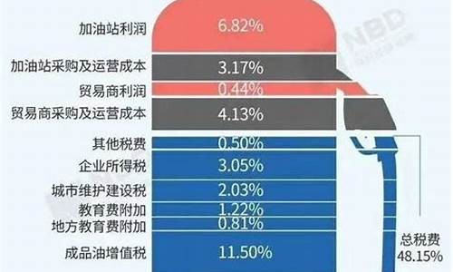 油价是不是都是冬天就下跌_油价便宜了吗