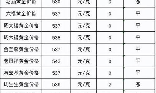 金价价格趋势图_金价止跌最新信息