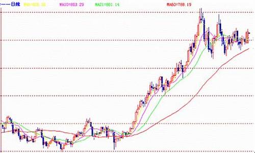 金价2008年价格_2008年金价是多少