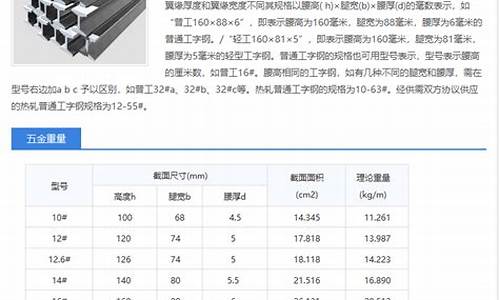 无锡特殊五金价格查询表_无锡五金批发