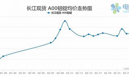 中国铝合金价格最新_铝合金市场行情