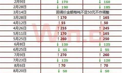 福建省五月汽油价格_福建省五月汽油价格是多少