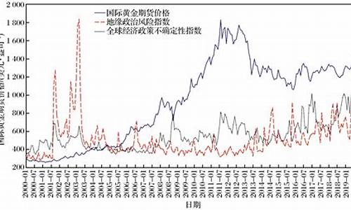 国际金价的波动范围_国际金价的趋势