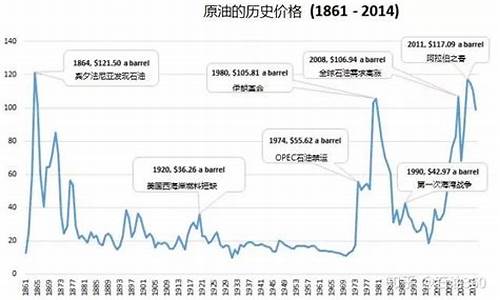 美国页岩油价波动_美国页岩油股票集体下跌