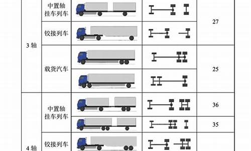 十吨货车的油价是多少钱一升_十吨货车的油价是多少钱