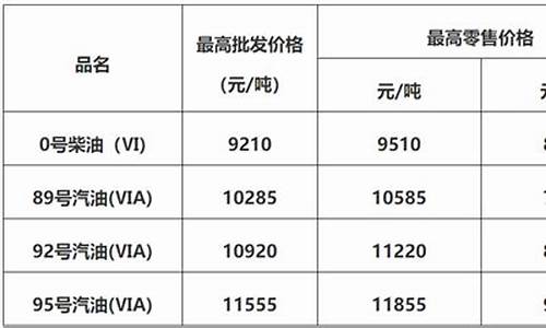 佛山油价广东油价多少一升呢_佛山油价广东油价多少一升