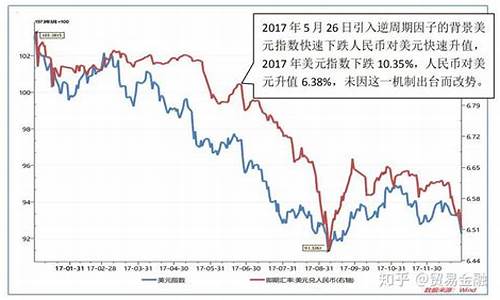 人民币贬值金价变化_人民币贬值黄金会上涨吗