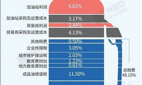 中国油价与世界油价对比_中国汽油价格跟世界接轨吗