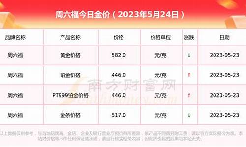 周六福金价回收今天什么价格查询_周六福金价216