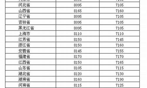 太原油价调整时间表_太原2019年油价