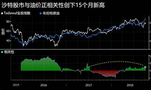 沙特如何控制油价_沙特发动全面油价战争