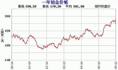 老白金价格是多少_淮安老白金价格走势