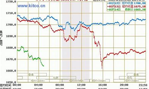 今日金价伦敦金价_金价实时行情新浪伦敦