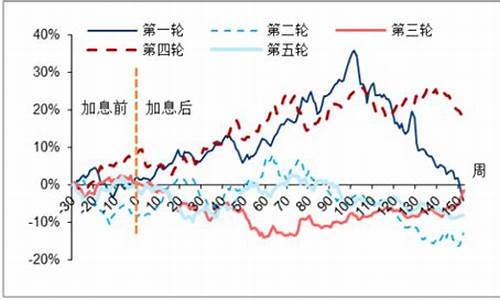 金价加息分析报告_金价加息分析报告