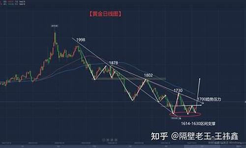 金价面临关键选择_金价价格受什么影响