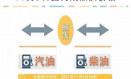 庆云油价最新调整通知_庆云油价最新调整