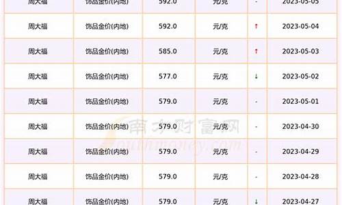 首饰金价实时行情_首饰金价格查询今日