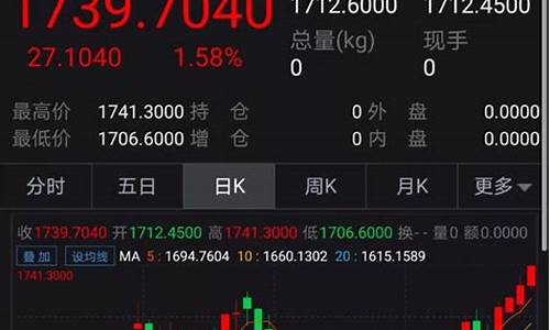 金价或涨至3000美元以上_金价或涨至3000