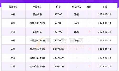 澳门六福最新金价_澳门六福珠宝今日最新金价