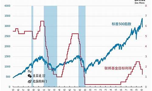 加息后金价会升吗_加息黄金会跌吗