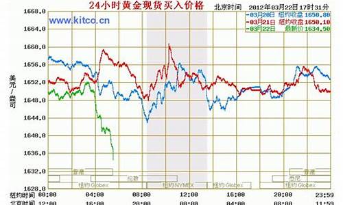 市场金价和银价对比_市场金价和银价对比图