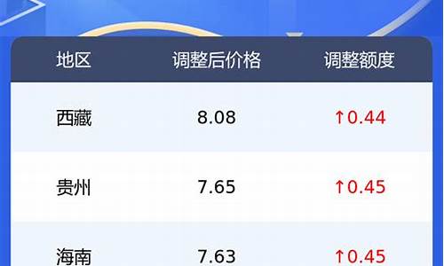 石化0号柴油最新价格_石化0号最新油价