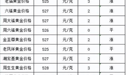 怎么查询各大银行金价走势_银行金价怎么看