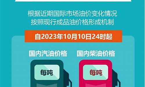 潍坊油价下调时间_潍坊油价今日价格