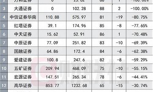 招商证券佣金价格_招商证券佣金是什么意思